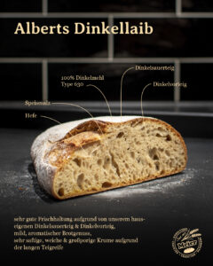 Brotdarstellung mit Inhaltstoffen